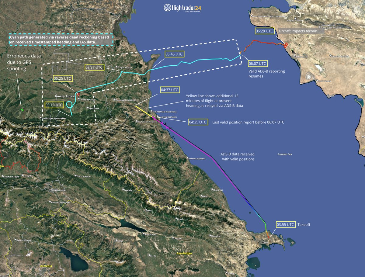 We have  updated our post on #J28243 with a new analysis of non-positional data. Using heading and IAS data from between 05:13 and 06:07 UTC combined with the position update from 06:07, we calculated a possible flight path via reverse dead reckoning. flightradar24.com/blog/azerbaija…