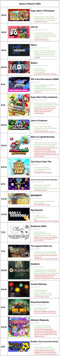 These are all the games I played this year :)