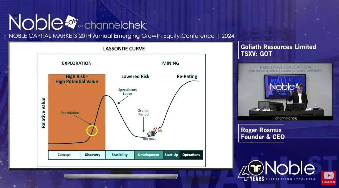GoliathResource's tweet image. Earlier this month, our founder/CEO, Roger Rosmus, presented $GOT's investment opportunity at the Noble Capital Markets' 40th Anniversary and 20th #NobleCon emerging growth equity conference before a new audience of potential investors and other existing shareholders. Click to
