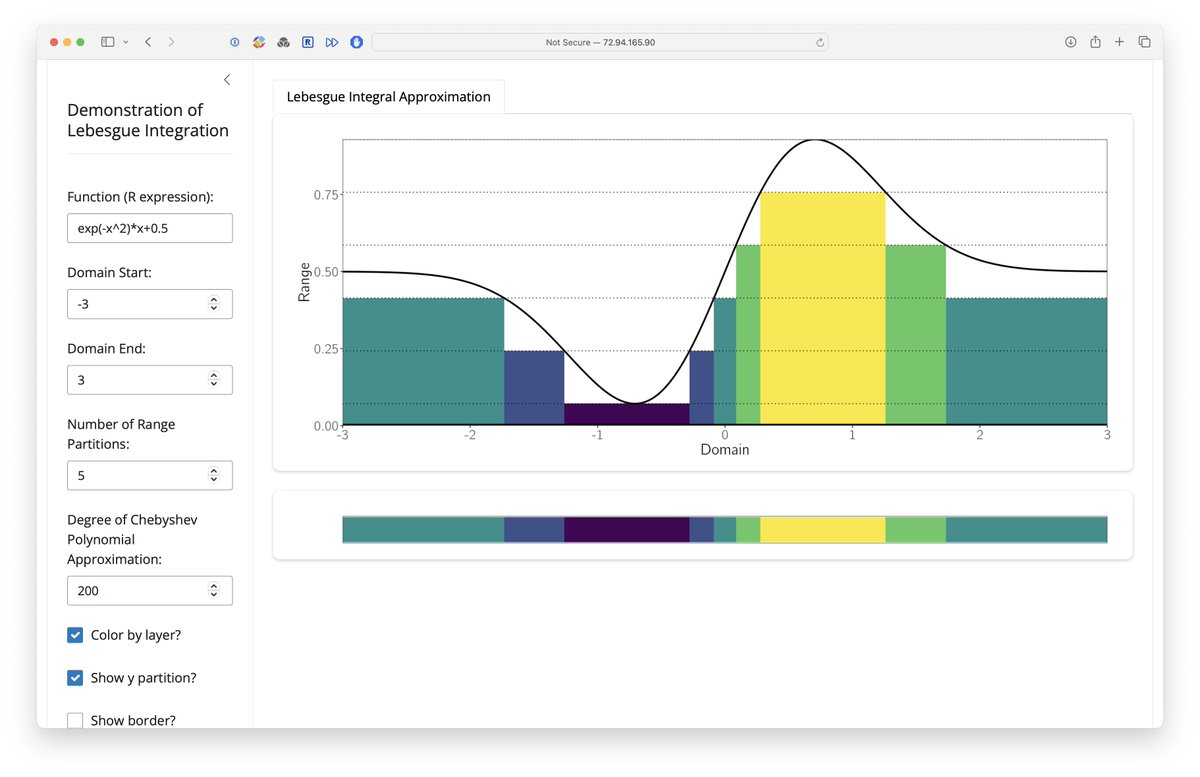 DavidDarmon's tweet photo. One thing LLMs are really good for is quickly prototyping interactive Shiny apps around well-defined concepts.

I present a Shiny app for exploring Lebesgue integration.

Link to the app below. https://t.co/sftgl7aWx7