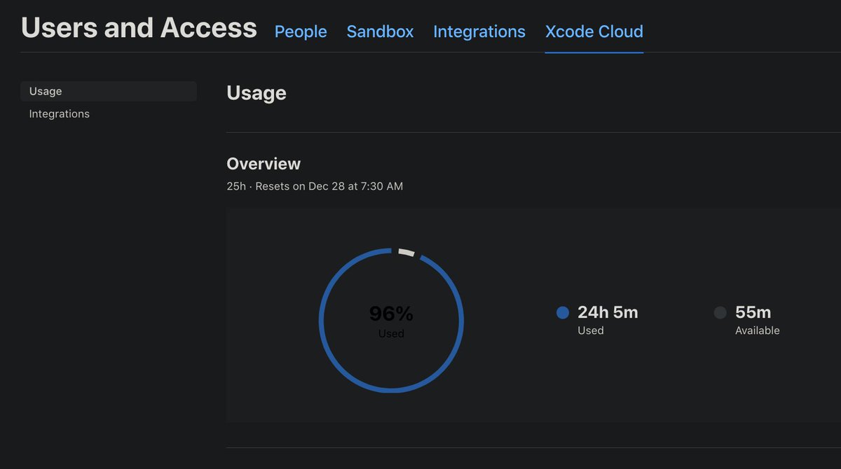 pbrewczynski's tweet image. Paying $100/year to Apple felt like daylight robbery... but hey, now I get to flex my Xcode Cloud &apos;freemium&apos; time like a true developer. 96% used, baby. How’s your &apos;usage pie&apos; looking? 🍰 #AppleTax #XcodeCloud