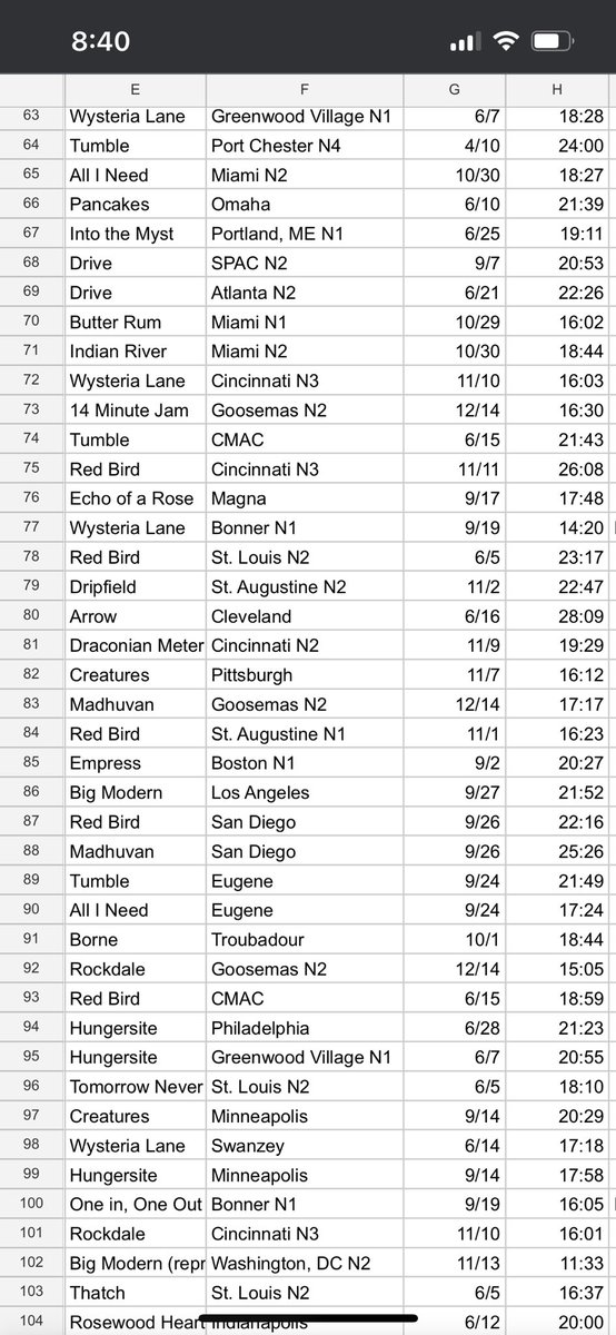 Belated post-Goosemas update for my 2024 <a href="/goosetheband/">Goose</a> JOTY rankings.

2nu.gs/41X5DWx