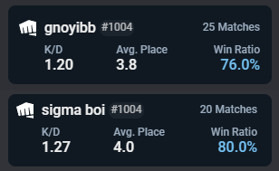 My tracker
duo. <a href="/BBiyongvlrt_/">bbiyong</a>