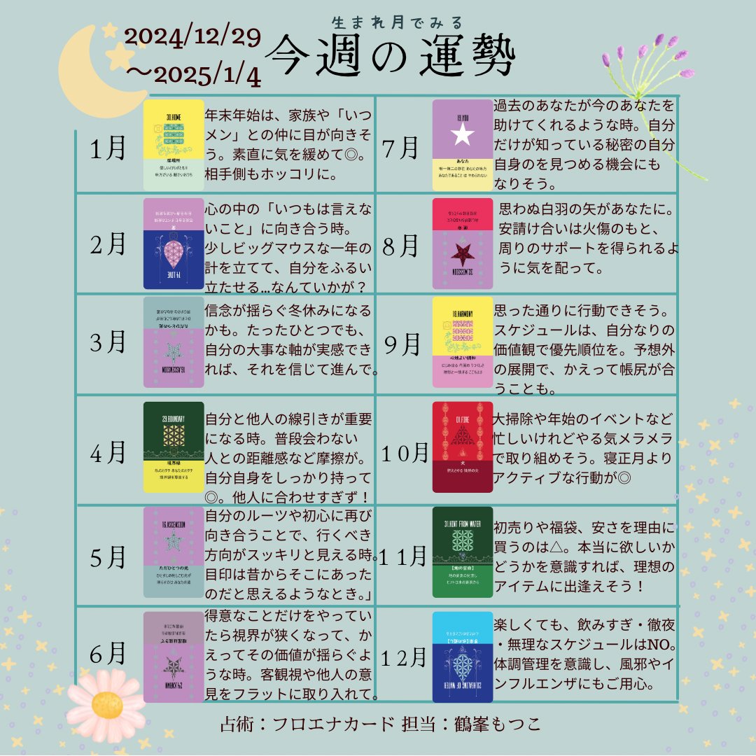 0nyourside7's tweet photo. みんな、年の瀬いかがお過ごし？
おんゆあちゃんよ！
もつこさんから、年末年始の #運勢 が届いたわ( *´艸｀)
是非過ごし方のヒントにしてみてね❣

OnYourSideからお届けしてきた毎週の運勢ですが
今回で終了となります。
チェックしてくださった皆様、ありがとうございました◎
#占い #年末年始 https://t.co/9x0OufXSMa