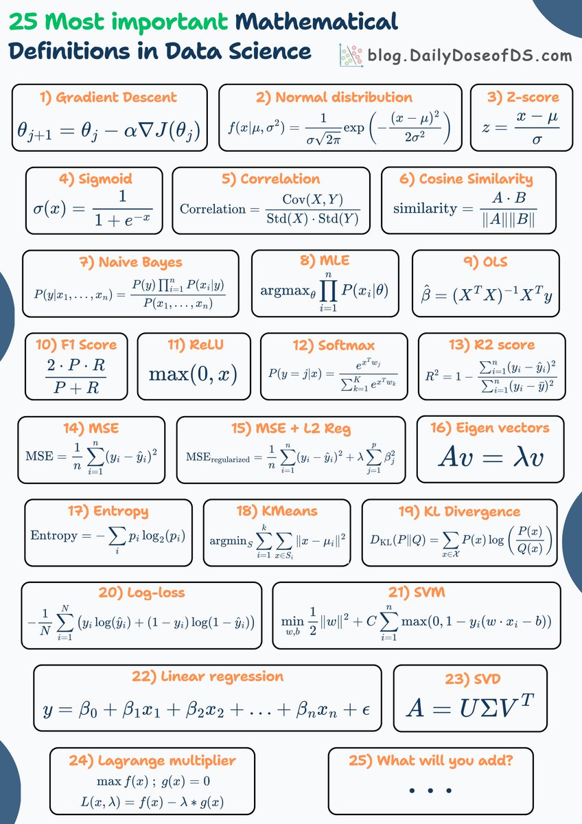 MIT_CSAIL's tweet image. The 25 most important mathematical definitions in data science, v/@DailyDoseOfDS_.
