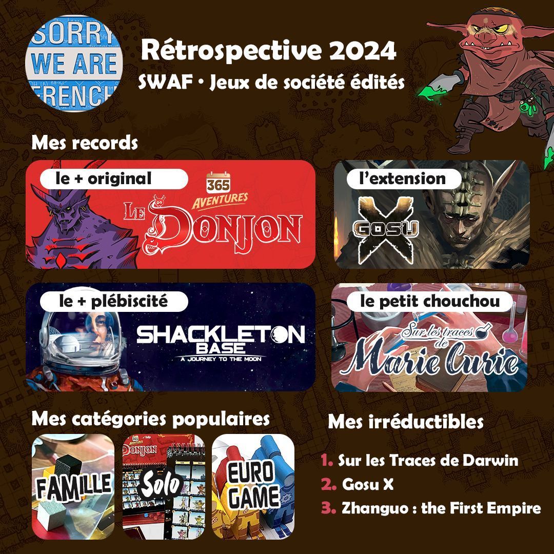 C'est l'heure du bilan avant d'arriver en 2025 ! 2024 aura été une belle année pour SWAF, avec tout plein de jeux pour tous les types de joueurs et joueuses !

Et vous, quel est votre bilan ?
🎲 Vos 3 jeux les plus joués ?  
🥰 Votre petit chouchou ? 
⌛ Vos 3 intemporels ?