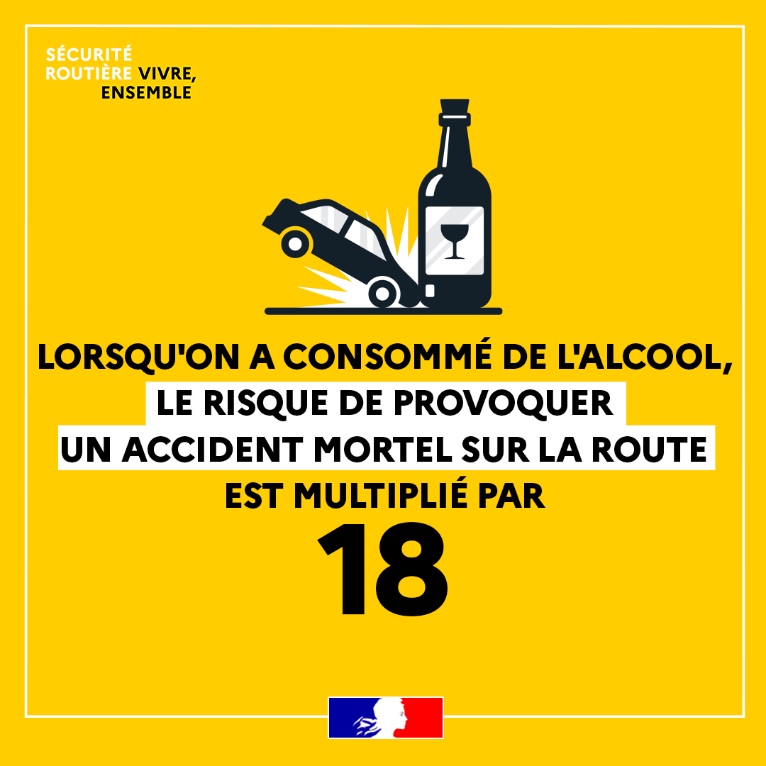 Conduire après avoir consommé de l'#alcool c'est augmenter le risque d'accident grave et mortel.
#SécuritéRoutière