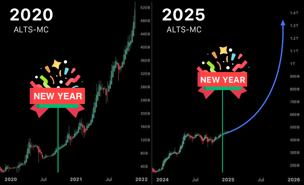 DefiWimar's tweet image. The New ALTCOINS Year starts in 5 DAYS

80% of the coins haven't pumped yet and will go parabolic soon.

I'll turn my $500 into $50,000 before the March.

Because now, I'm buying only 6 coins with 100x potential 🧵👇