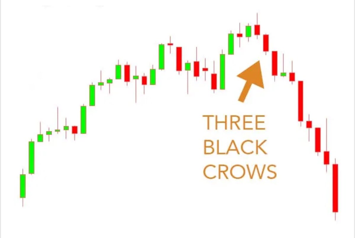 alhubaishihs3's tweet image. المؤشر (تحديث أسبوعي).

مازلنا نتابع من خلال اتجاه عام هابط تصحيحي بتعرج وتذبذب سعري إرتفاعاً وهبوطاً بشكل مضاربي وانتقائي بين الأسهم في موجاتها الارتدادية المضاربية إلى ان يتم عكس الاتجاه بمؤكدات فنيه تدعم الانعكاس السعري.

اغلق المؤشر يوم الخميس بالشمعة اليومية الثالثة السلبية…