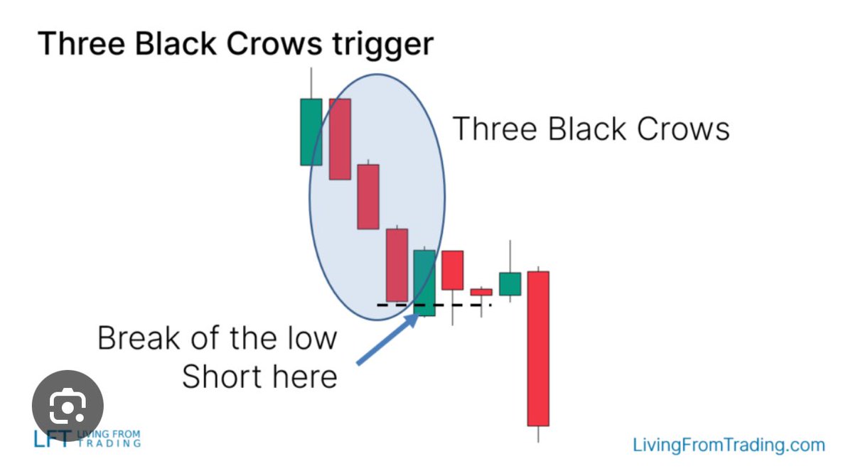 alhubaishihs3's tweet image. المؤشر (تحديث أسبوعي).

مازلنا نتابع من خلال اتجاه عام هابط تصحيحي بتعرج وتذبذب سعري إرتفاعاً وهبوطاً بشكل مضاربي وانتقائي بين الأسهم في موجاتها الارتدادية المضاربية إلى ان يتم عكس الاتجاه بمؤكدات فنيه تدعم الانعكاس السعري.

اغلق المؤشر يوم الخميس بالشمعة اليومية الثالثة السلبية…