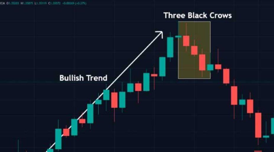 alhubaishihs3's tweet image. المؤشر (تحديث أسبوعي).

مازلنا نتابع من خلال اتجاه عام هابط تصحيحي بتعرج وتذبذب سعري إرتفاعاً وهبوطاً بشكل مضاربي وانتقائي بين الأسهم في موجاتها الارتدادية المضاربية إلى ان يتم عكس الاتجاه بمؤكدات فنيه تدعم الانعكاس السعري.

اغلق المؤشر يوم الخميس بالشمعة اليومية الثالثة السلبية…
