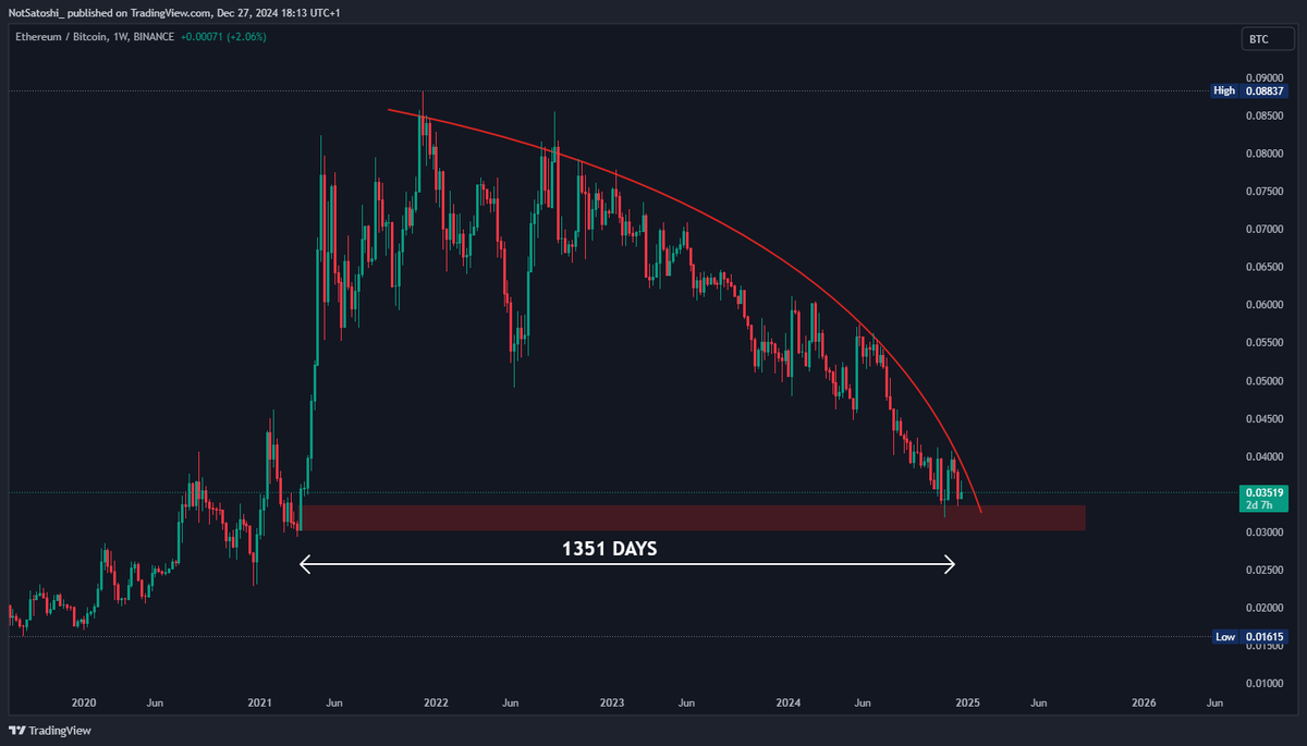 Not Satoshi tweet media