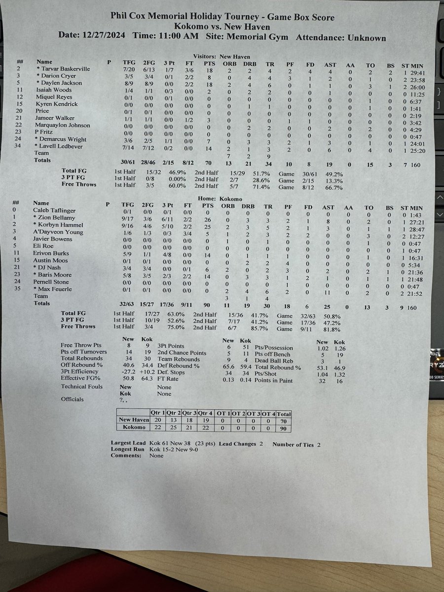 Final stats.