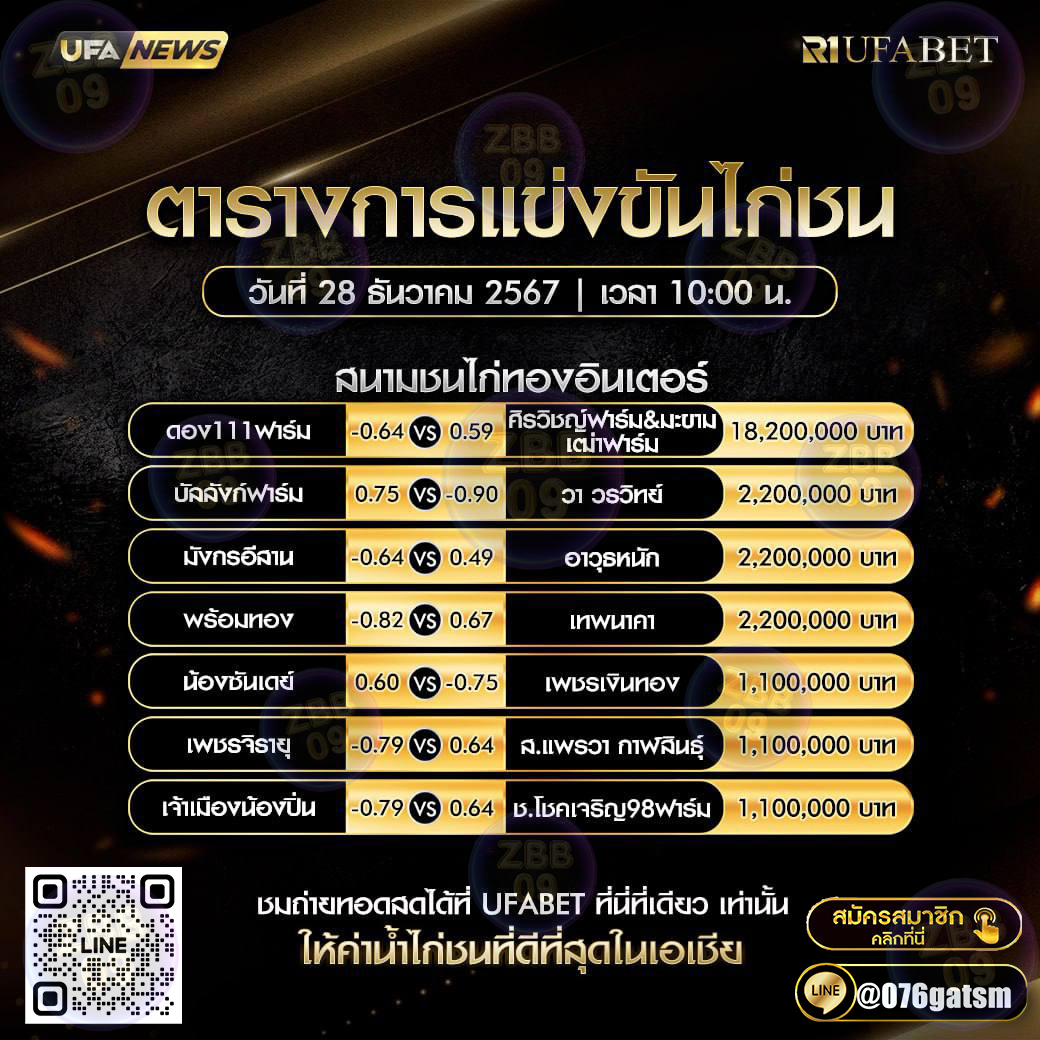 c8718951's tweet photo. ตารางการแข่งขัน 28 ธันวาคม 67 เวลา 10.00 น. 
💥เว็บชนไก่อันดับ1 เปิดเรทลงทุนสุดร้อนแรงแค่ 10 บาท! พร้อมสนุกไปกับการเดิมพันไก่ชนออนไลน์! 
🐔แอดมินบริการ 24 ชม.  
สมัครได้ที่    https://t.co/gV4EH6tDMo 
🆔 @ 076gatsm https://t.co/X3I9ZieZgk