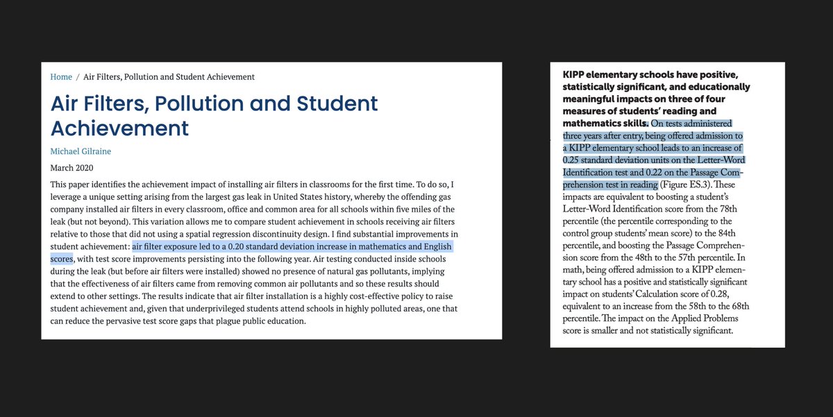 Will Manidis (@willmanidis) on Twitter photo putting a cheap air filter in a classroom leads to roughly the same increase in student test outcomes as the best charter schools in the country ($18k/y) putting a cheap air filter in a classroom leads to roughly the same increase in student test outcomes as the best charter schools in the country ($18k/y)