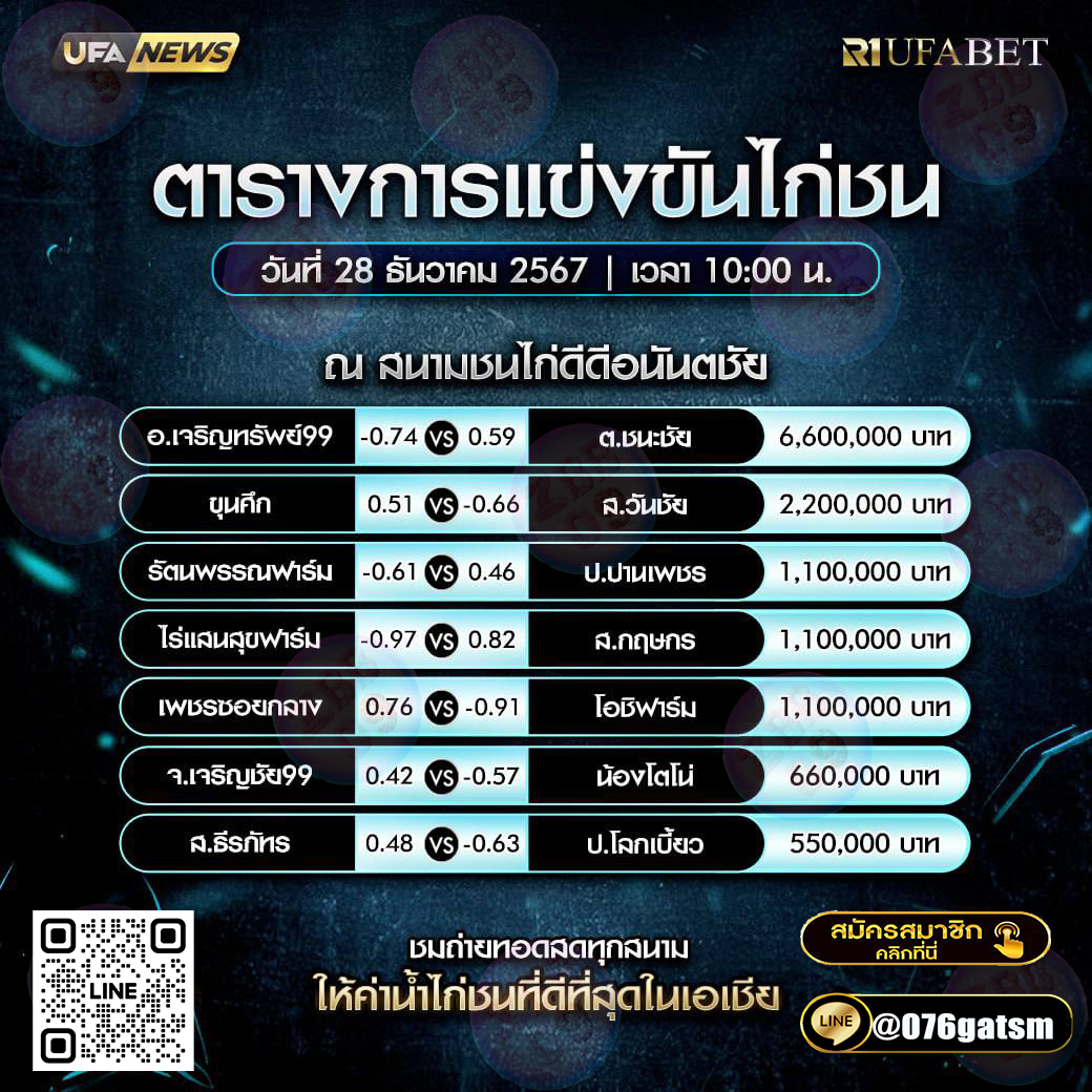 c8718951's tweet photo. ตารางการแข่งขัน 28 ธันวาคม 67 เวลา 10.00 น. 
💥เว็บชนไก่อันดับ1 เปิดเรทลงทุนสุดร้อนแรงแค่ 10 บาท! พร้อมสนุกไปกับการเดิมพันไก่ชนออนไลน์! 
🐔แอดมินบริการ 24 ชม.  
สมัครได้ที่    https://t.co/gV4EH6tDMo 
🆔 @ 076gatsm https://t.co/X3I9ZieZgk
