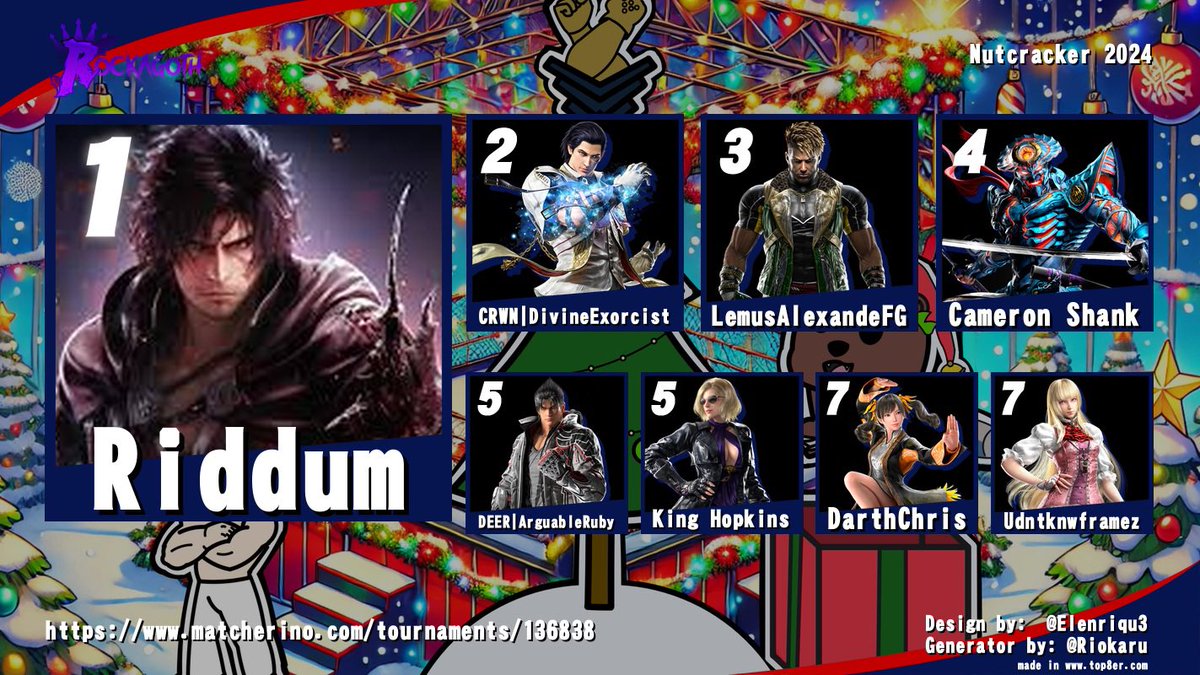 Top 8 from yesterday’s Nutcracker tournament! The competition was fierce, and everyone’s gameplay was impressive. If I only host one tournament a year, this will always be it! I loved the Christmas costumes and the festive spirit everyone brought. Thanks for making it amazing!