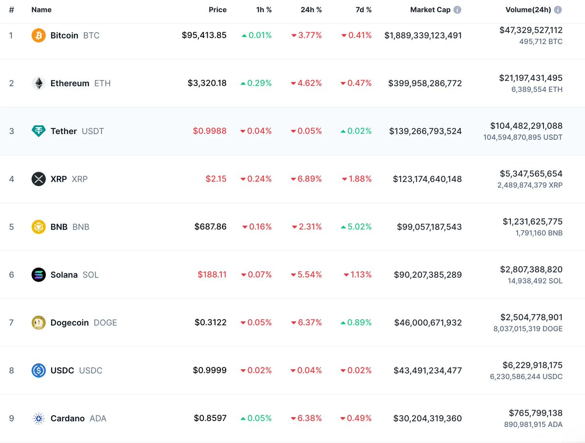 cryptonews's tweet photo. ⚡️ Price Action https://t.co/OPfJigcVkS
