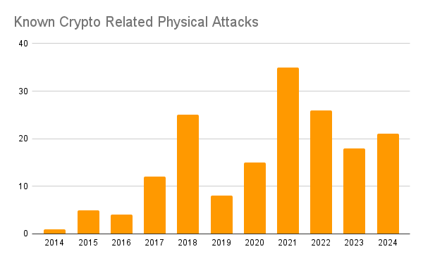 Jameson Lopp tweet media