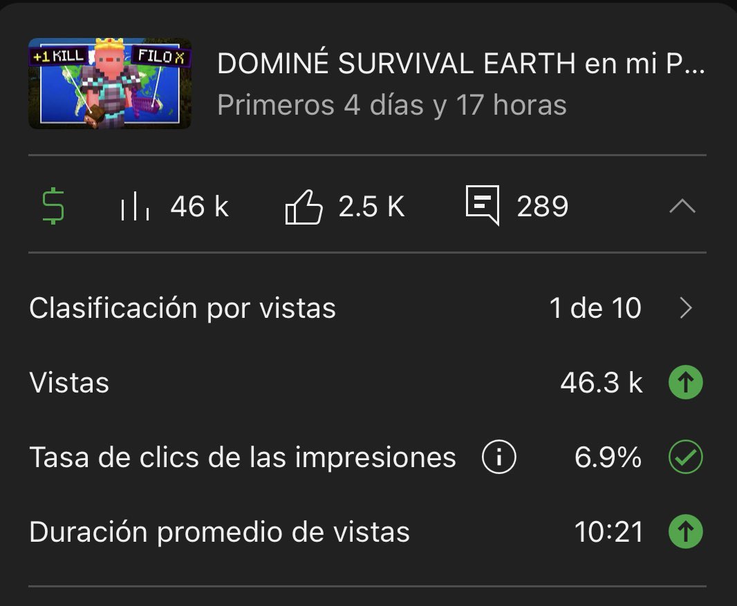 Entrar a YouTube después de un tiempo y ver esto da una satisfacción enorme, gracias por el apoyo en el último video gente 💪