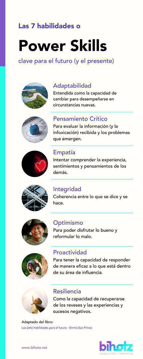 La traducción de Soft Skills en habilidades blandas o competencias no suele gustar y se les ha cambiado el nombre por  Power Skills  

Esta es la propuesta que hace Emma Sue Prince