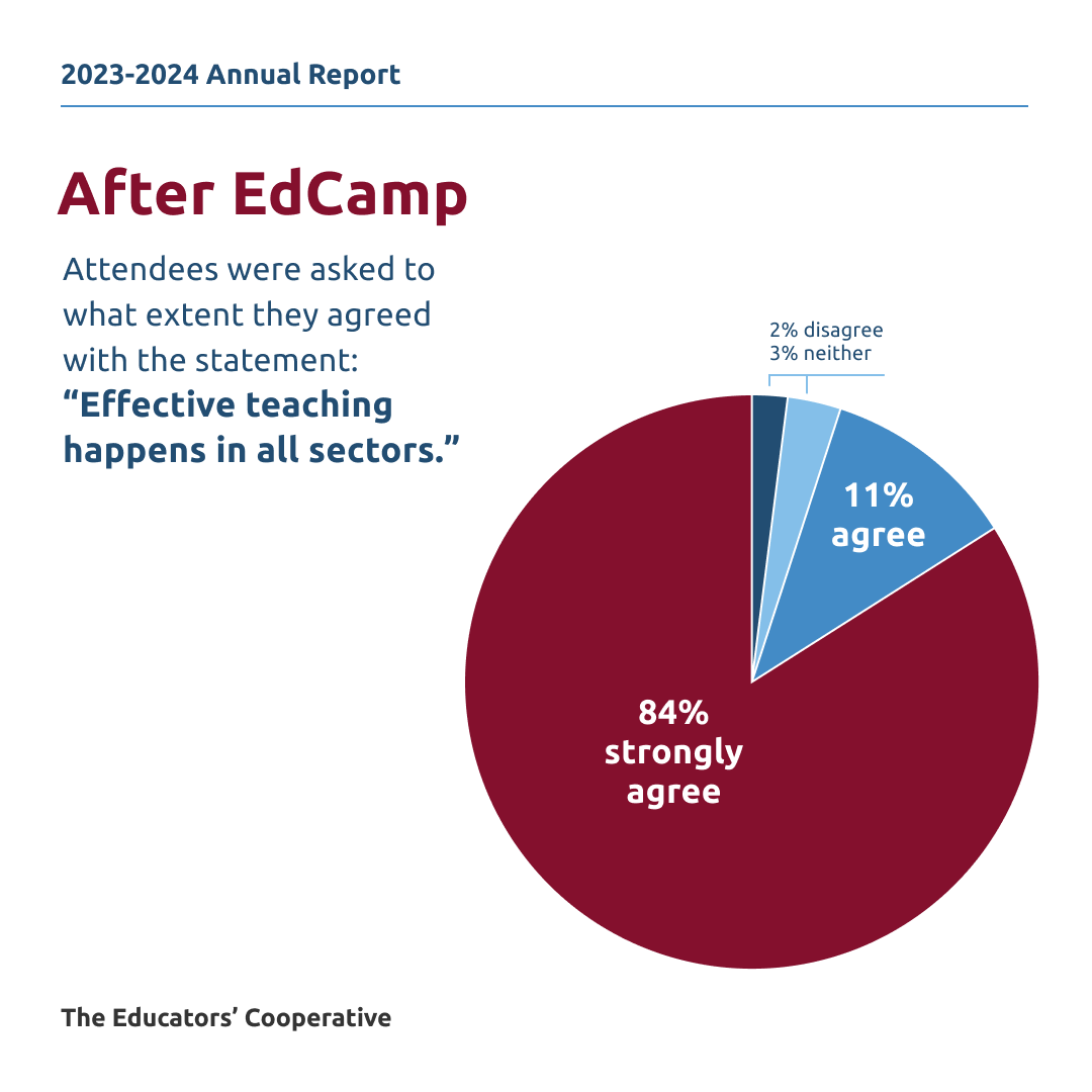 EducatorsCooperative tweet media