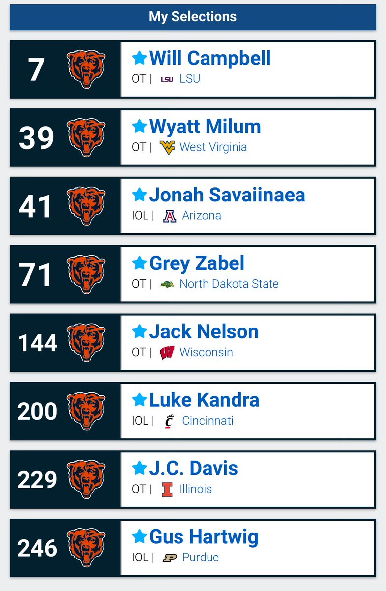 I don’t think I need to explain this one #Bears