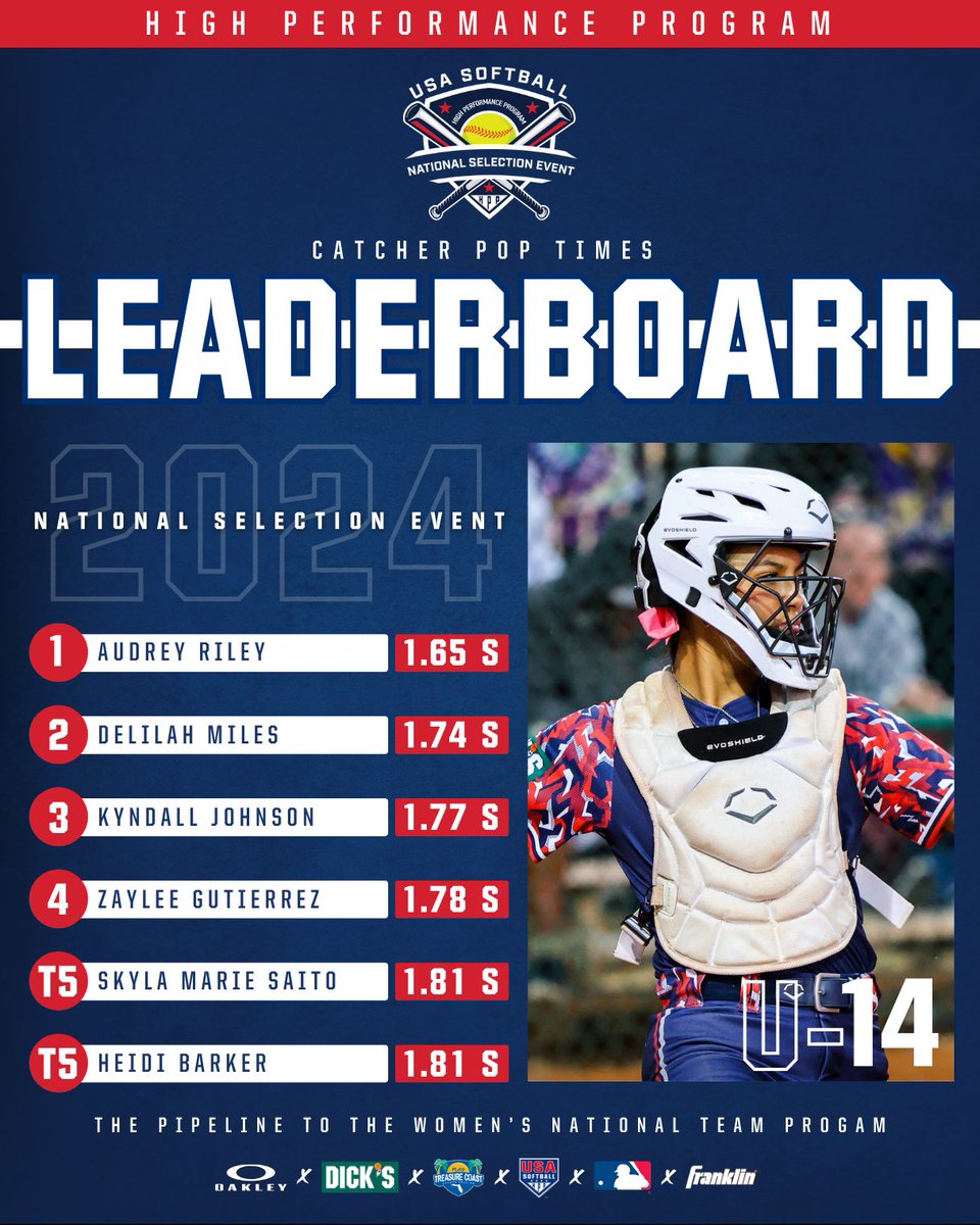 USASoftball's tweet photo. @DICKS U-14 ⤵️ https://t.co/1Sn05OAd8d
