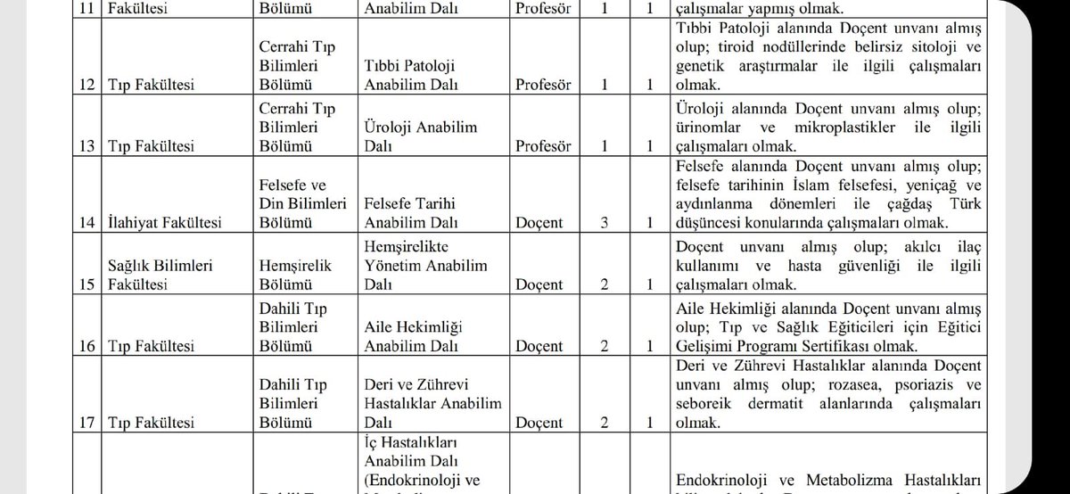 @giresunüniversitesi Hemşirelikte yönetim alanında UZMAN birden çok lisansustu mezunumuz varken bir BİYOLOG için açılan bu kadro KABUL EDİLEMEZ. Kadronun İPTAL EDİLMESİ İÇİN SESİMİZİ DUYURALIM LÜTFEN… #giresunüniversitesi