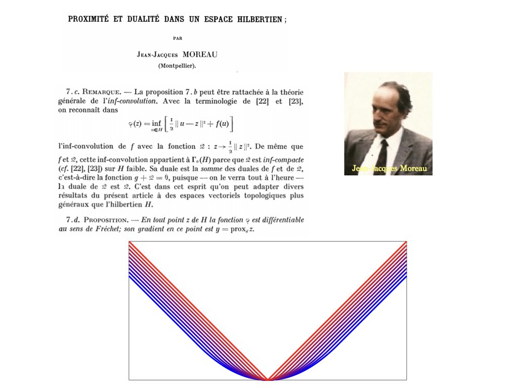 Oldies but goldies: J-J Moreau, Proximite et dualite dans un espace hilbertien, 1965. Moreau-Yosida regularization smoothes a function by inf-convolution. en.wikipedia.org/wiki/Convex_co…