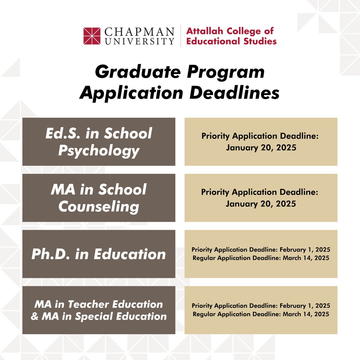 ChapmanCES's tweet image. Priority deadlines are approaching for Chapman's Attallah College graduate programs! Visit our site to learn more. 

📢 Important: To be considered for fellowship opportunities, applications must be submitted by the priority deadline.

#AttallahCollege #ChapmanU