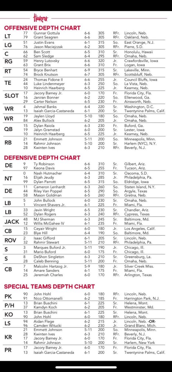 ryantimmerman3's tweet photo. West Lyon alum &amp; former NAIA All-American at Northwestern Jalyn Gramstad is listed as Nebraska’s backup QB behind Dylan Raiola for the Huskers’ Pinstripe Bowl matchup against Boston College in NYC on Sat. https://t.co/6gJUscE5X3