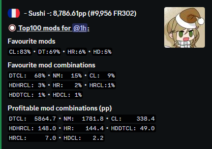 SushiFish27's tweet image. finally reached top 10k, i am now 4 digits :3
only took me 4 years (1029 hours)