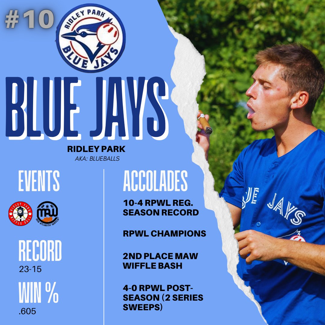 The Blue Jays dominated the always ultra-competitive Ridley Park Wiffleball League in 2024. The Jays' core of Farro, Liberio, and Collins also led the Blueballs to a solid  return season in MAW &amp; were the only team to beat the Juggs, ERL &amp; Longballs.
