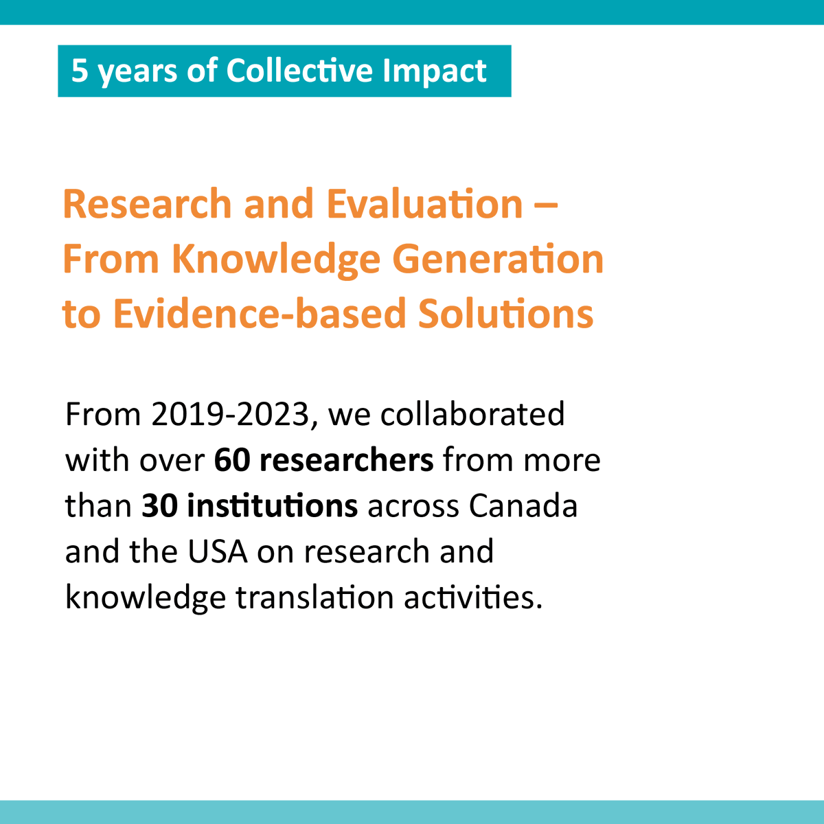 BCC4PC's tweet photo. From 2019-2023 we collaborated with over 60 researchers from more than 30 institutions across Canada and the USA and shared this knowledge in 48 publications. 

Read more about our Research and Evaluation work in our #BCCPC5YearReport: https://t.co/9WfDIHi2Og https://t.co/tPjayKBg0u