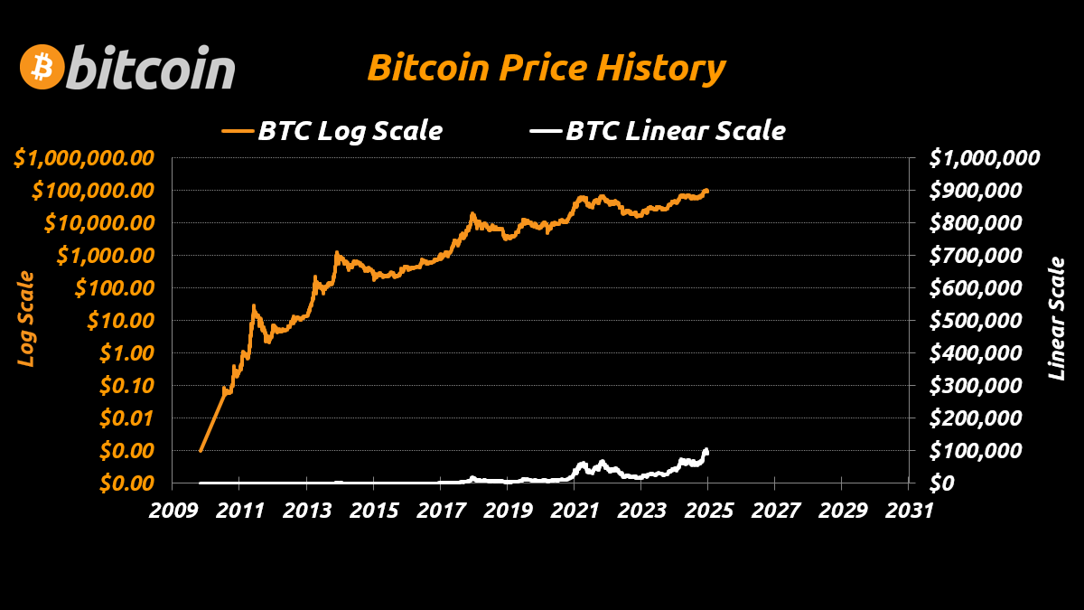 DearBitcoiner's tweet photo. When you don't panic sell, you're not just holding a coin, you're holding your conviction. Weak hands can't build empires. https://t.co/msxIXDKRK2