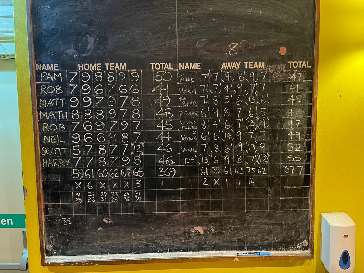 Huge win for The puppies tonight away to <a href="/HerkySnerkys/">Harry Sayers</a> in our rearranged game! #Lush #HMS #UTFP