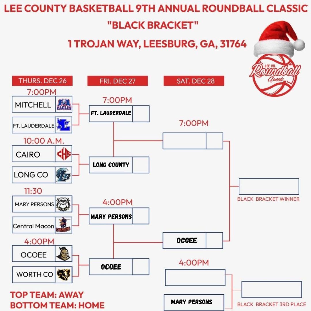 Baseline To Sideline(ฮฉฯฯ) (@bts_report) on Twitter photo Final #HSBB <a href="/LCHSBB/">Lee County Trojans Basketball</a> Roundball Classic
<a href="/OcoeeBball/">Ocoee HS Boys Basketball ๐</a> 72
<a href="/MaryPersonsHigh/">Mary Persons High</a> 57
The Knights' Malachi Washington had 14 pts.
<a href="/Ashton_B_2/">Ashton Billings</a> added 13 pts. Josh Lee scored 10 pts.
Anderson Harris led all scorers with 16 pts. Champ Castlin contributed 14 pts. Tobias Hare had 10 pts for Final #HSBB <a href="/LCHSBB/">Lee County Trojans Basketball</a> Roundball Classic
<a href="/OcoeeBball/">Ocoee HS Boys Basketball ๐</a> 72
<a href="/MaryPersonsHigh/">Mary Persons High</a> 57
The Knights' Malachi Washington had 14 pts.
<a href="/Ashton_B_2/">Ashton Billings</a> added 13 pts. Josh Lee scored 10 pts.
Anderson Harris led all scorers with 16 pts. Champ Castlin contributed 14 pts. Tobias Hare had 10 pts for