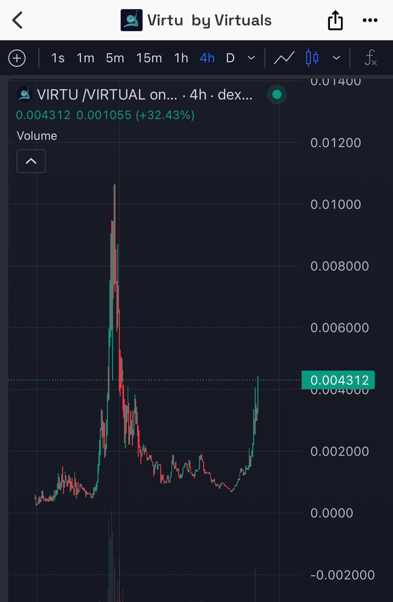 #virtu by virtual🚀🚀🚀
