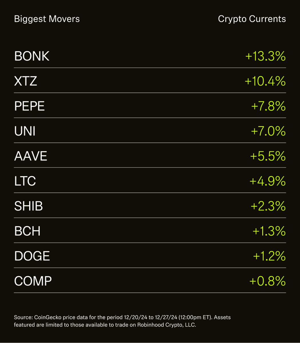 Final #ThisWeekInCrypto of 2024