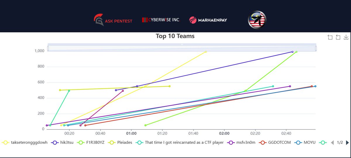WargamesMY tweet media