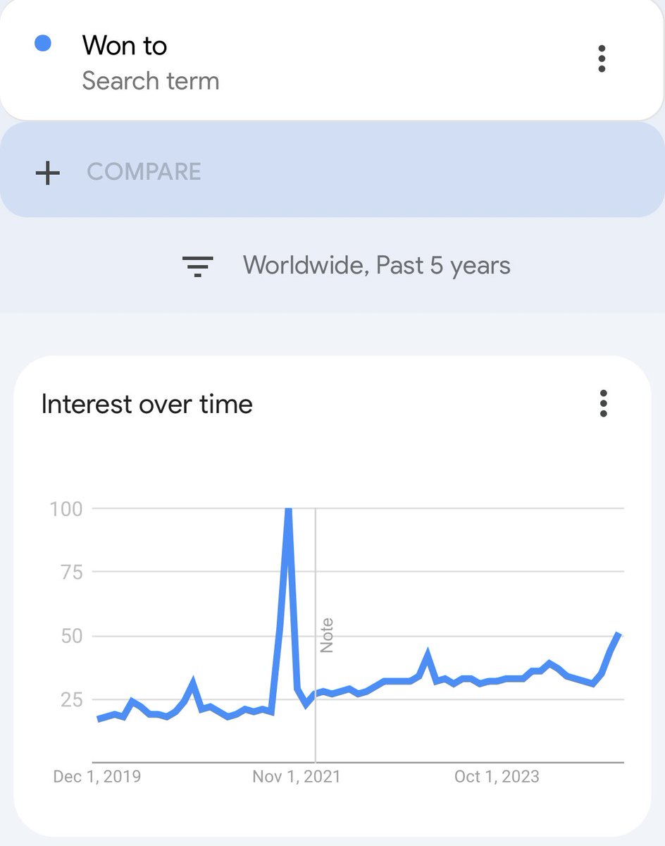 lazytechlead's tweet photo. Squid game effect. How much money is it???
That spike was season one and it’s spiking again 🚀 https://t.co/iWkMgkzGdn
