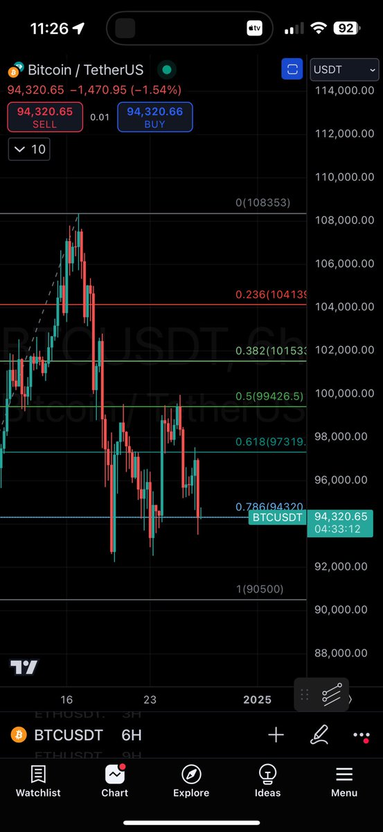 cryptorpio's tweet photo. #BTC is facing significant headwinds with the looming #USDT ban in Europe, which could disrupt market liquidity. Here's a technical fib breakdown for my followers:
- **6H Chart:** The 0.382 Fibonacci level sits at $93,800, often acting as a support where we might see a price recovery.
- **9H Chart:** The 0.5 Fibonacci retracement level is at $90,000, a critical point for potential stabilization or further decline. Keep an eye on these levels for hints on BTC's next move. 

#Bitcoin #FibonacciExplained #TechnicalAnalysis #CryptoTrading #MarketWatch #USDTImpact 📉🔍