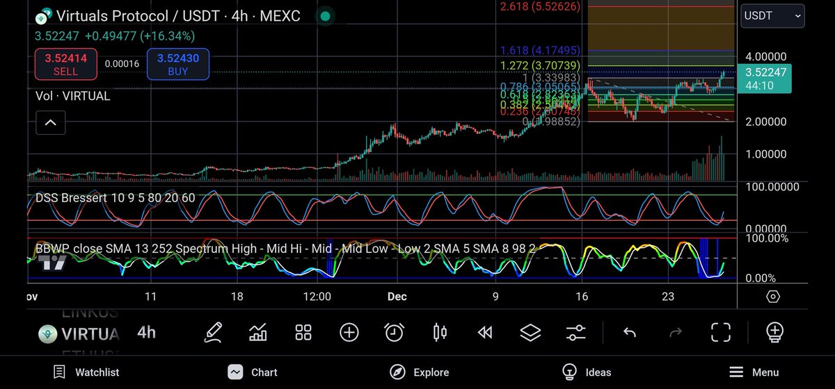 **$VIRTUALS 10x Long Plan 🚀**  

- **Entry:** $3.33-$3.40 or breakout above $3.71.  
- **TPs:** $3.71, $4.17, $5.52 (moon vibes).  
- **Stop Loss:** <$3.00 (move to $3.50 after $3.90).  
- **Grid Bot:** $3.30-$4.17 w/ 15 grids ($0.058 step).  

Join me in my telegram for #alpha