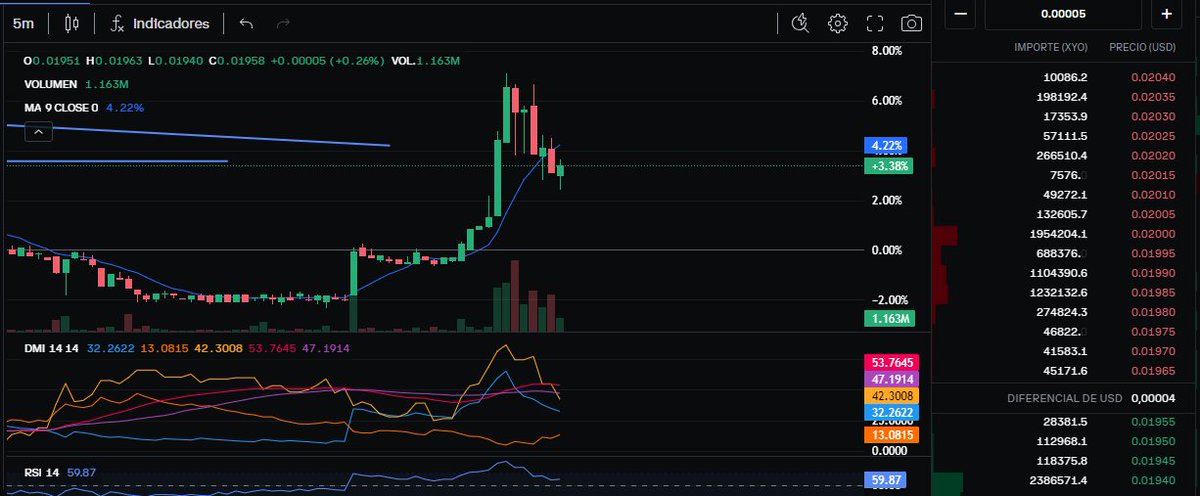 TTsCapo1's tweet photo. $XYO I stopped the landfill to use at least 15% and from there we will see if @OfficialXYO  he got his act together https://t.co/ACwPQsLrQY