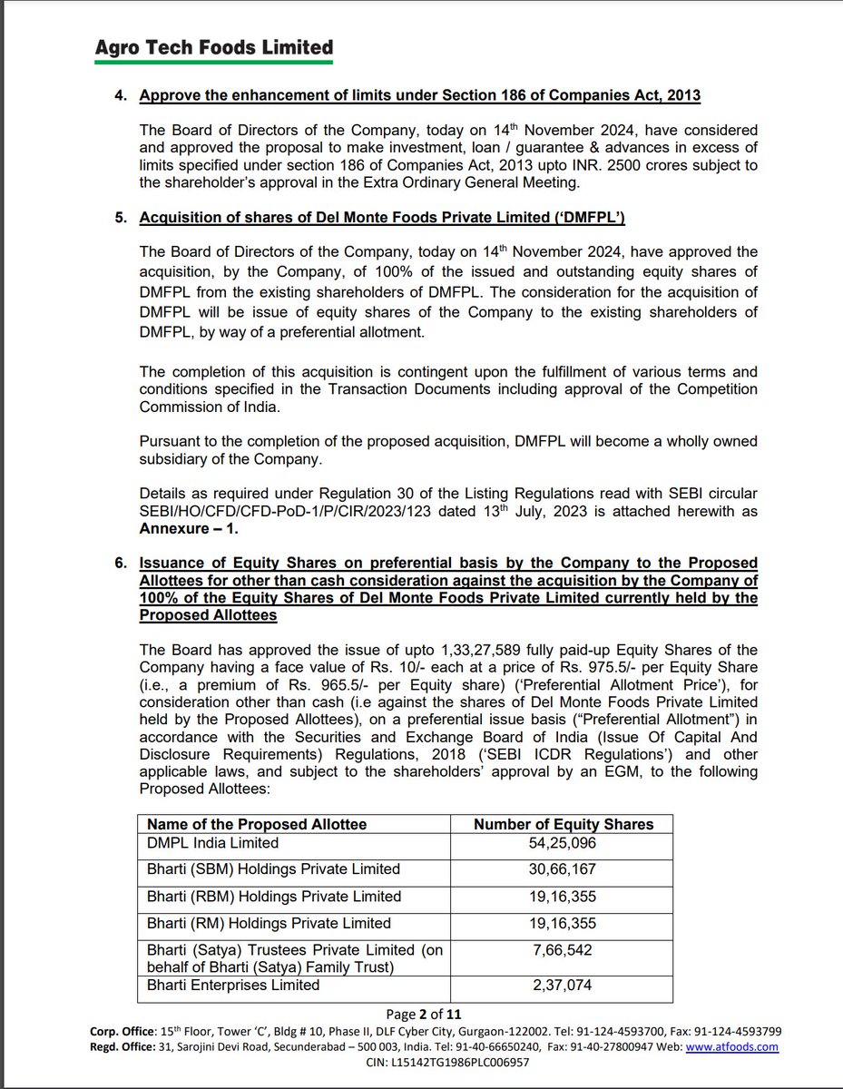 DeepPocketsHQ's tweet photo. Agro Tech Foods | Preferential Basis
#ATFL
The company issued ~1.33cr equity at ₹975.5/sh to:
- DMPL India Limited
- Bharti Holdings Pvt Ltd
- Bharti Trustees Pvt Ltd (on behalf of Bharti (Satya) Family Trust)
- Bharti Enterprises Limited
Scrip is trading at 883/sh https://t.co/RSPWNH5BwS