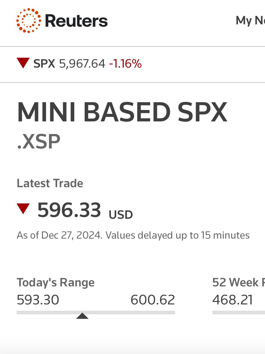 $XSP 💹🧲 mini spx ( CTO ) tweet media