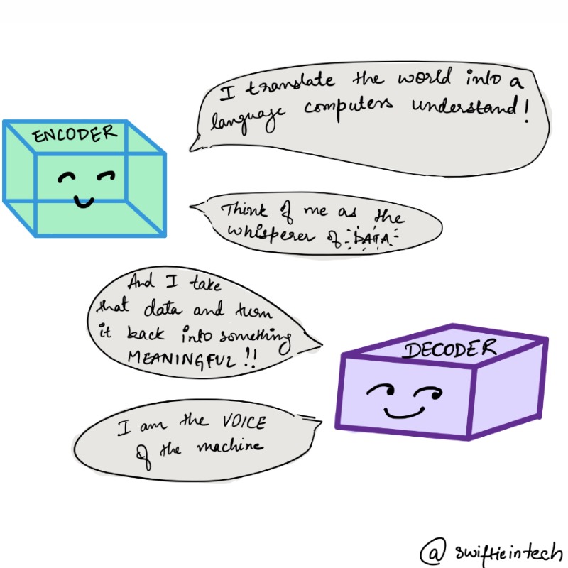 anscombes4tet's tweet photo. With all the #neurips2024 buzz, I finally sat down to write about that seq2seq paper I promised on the @hsp_ecc GC. Tried something different this time in my newsletter by doodling! Hope it’s as fun to read as it was to make! 
https://t.co/X58O6qIFZE https://t.co/xBTVB0nuXg