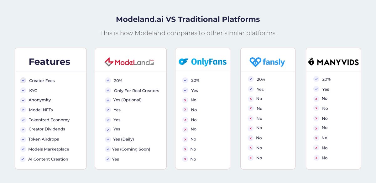 modelandai's tweet photo. ❓ How do we compare to other content creation platforms?
☺️ Find out in our latest blog post.
👉 https://t.co/ru3aBzUrzE 
#Modeland #ModelandAI #AI18Plus #AI18 #OnlyFans #Fansly #ManyVids https://t.co/E6eQ3Ng9Ri