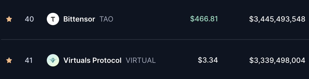 𝐋𝐞 𝐭𝐨𝐩 𝐝𝐞𝐬 𝐚𝐠𝐞𝐧𝐭𝐬 𝐈𝐀 𝐞𝐬𝐭 𝐩𝐫𝐨𝐜𝐡𝐞 !

J'ai pris pas mal de profits sur mes positions d'agents AI aujourd'hui.

J'ai vu pas mal de microcap exploser.

Généralement la rotation classique high -> mid -> Low

De plus, en regardant la chart de Virtual, on est
